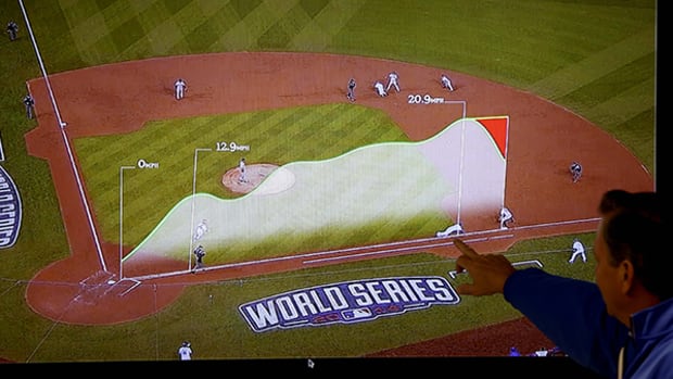 A Primer on Sabermetrics
